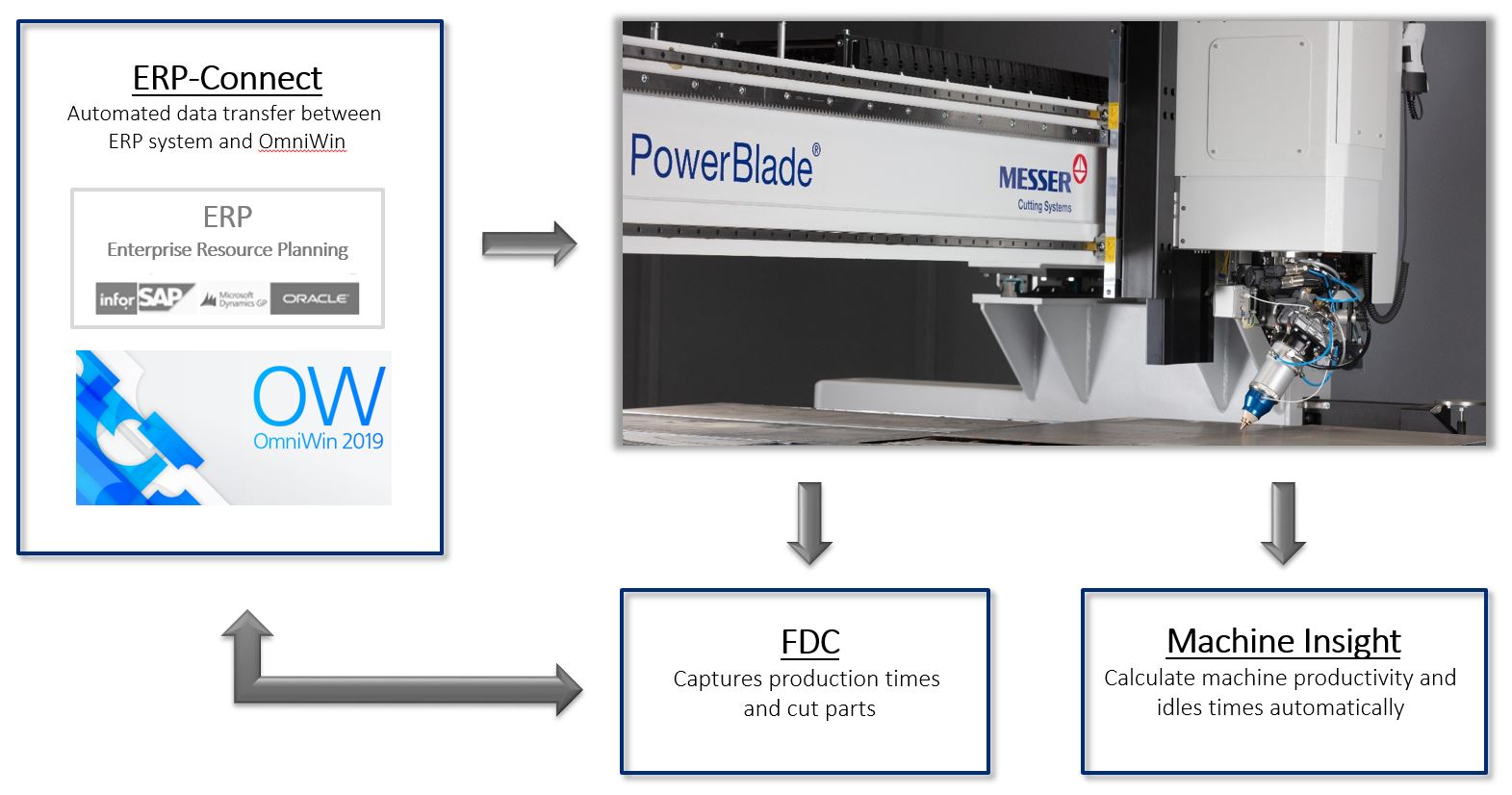 Fiberlaser PowerBlade Messer