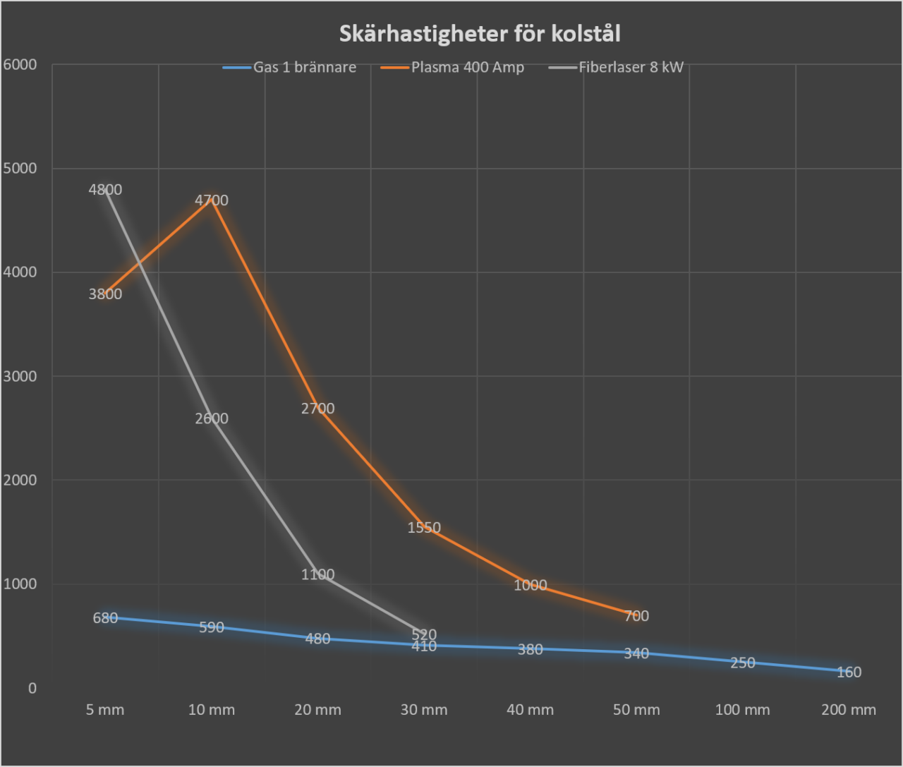 termisk skarning